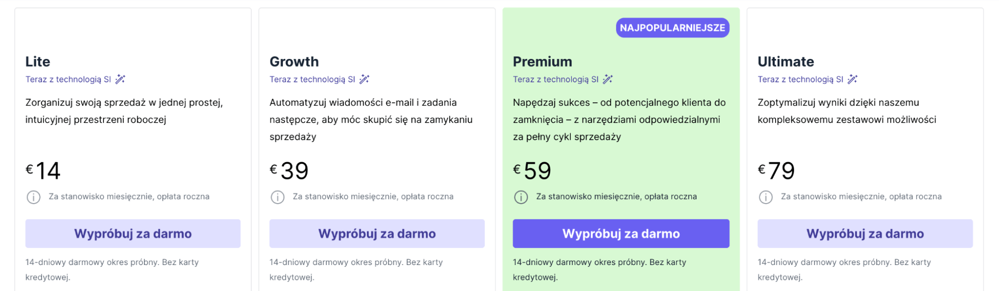 Cennik Pipedrive, jednego z CRM dla przedstawicieli handlowych