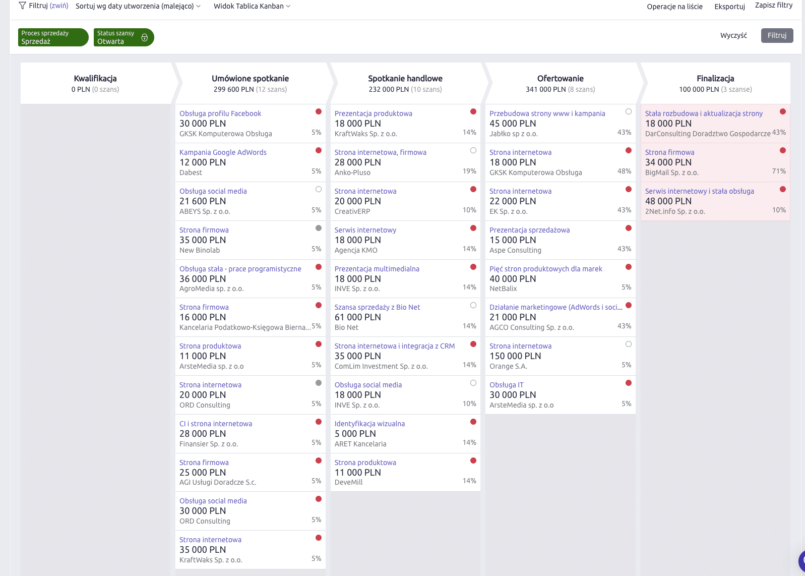 Widok z Livespace CRM, pokazujący jak zwiększyć sprzedaż poprzez identyfikowanie opóźnień lub problemów w aktualnych szansach sprzedaży