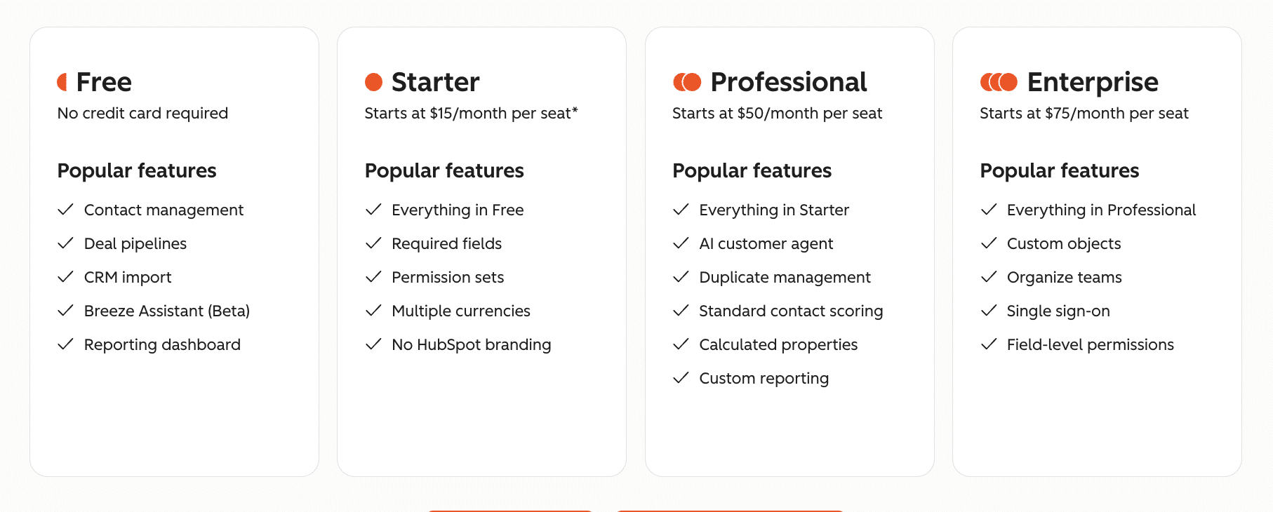 HubSpot CRM – porównanie planów cenowych Free, Starter, Professional i Enterprise z listą funkcji