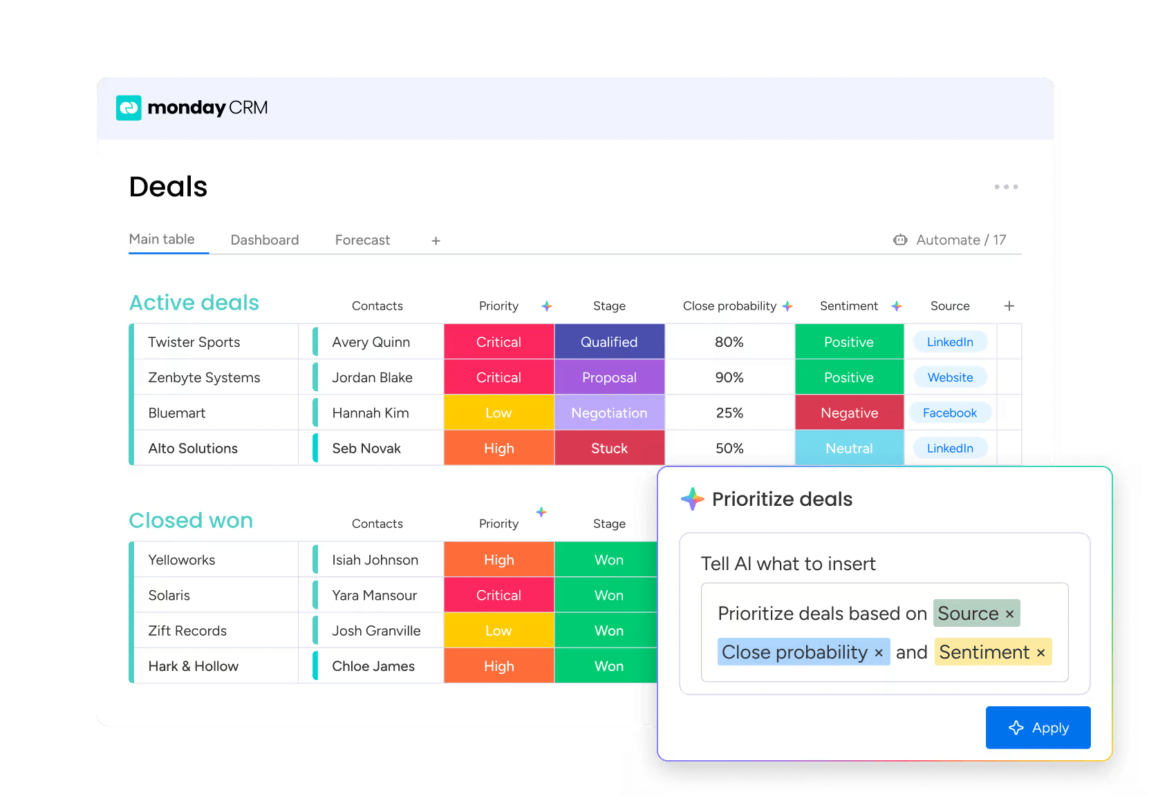 Monday CRM – widok tablicy transakcji z kolorowymi etapami sprzedaży, priorytetami i funkcją AI do priorytetyzacji szans